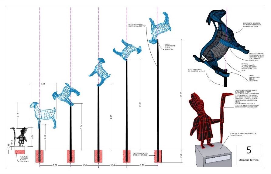 Memoria técnica de El Cabrero: las cabras a alturas crecientes y el Lonco, en wireframe